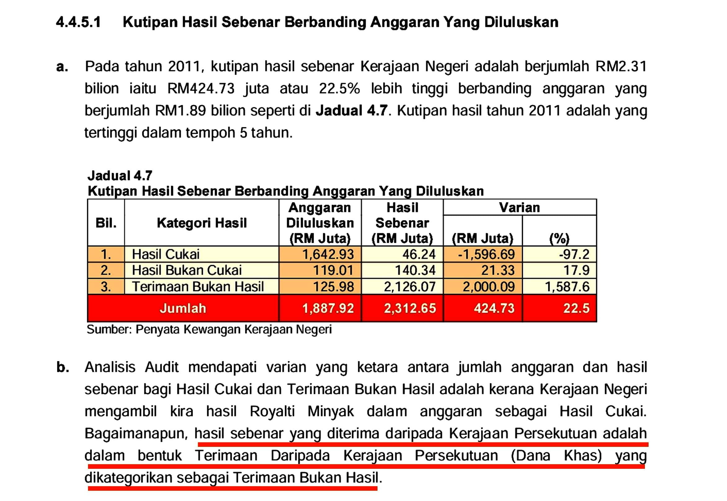 hasil sebenar trg